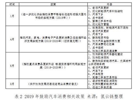中国车市再次经历寒冬，取消限购真的是为了“就市”吗？