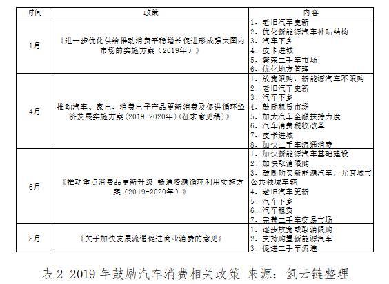 中國車市再次經歷寒冬，取消限購真的是為了“就市”嗎？
