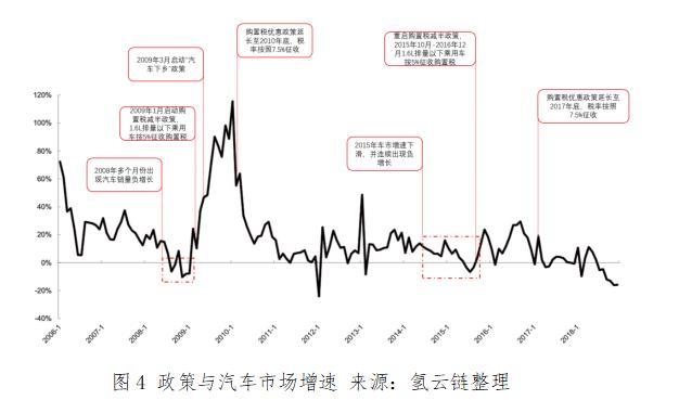 中国车市再次经历寒冬，取消限购真的是为了“就市”吗？