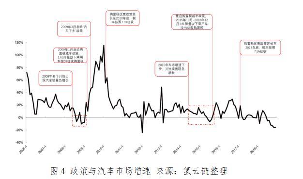 中國車市再次經歷寒冬，取消限購真的是為了“就市”嗎？