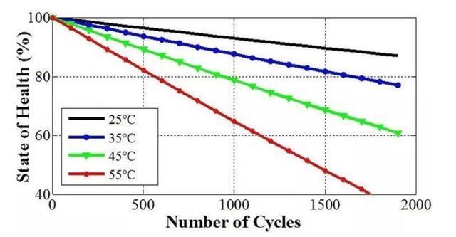 新能源汽车电池容量就是续航里程乘以百公里电耗吗?