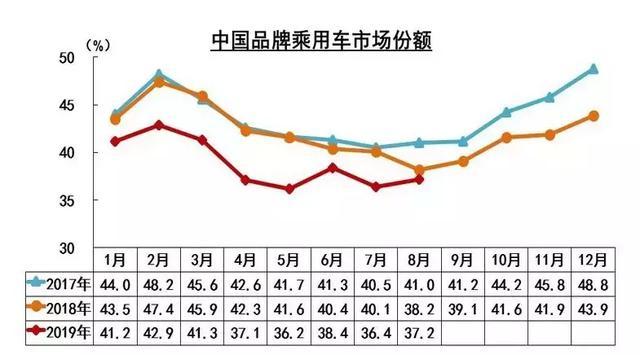 中汽协：8月新能源汽车继续负增长，燃料电池汽车产销均未过20辆