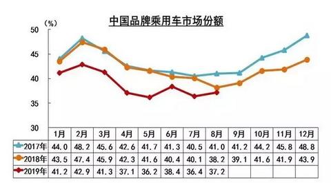 中汽协：8月新能源汽车继续负增长，燃料电池汽车产销均未过20辆