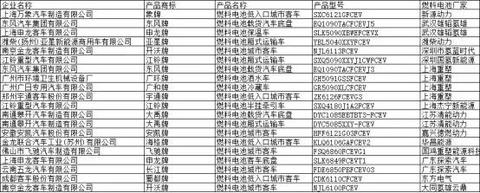 江铃氢能重卡现身，20款燃料电池汽车登上324批机动车产品公告