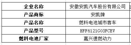 江铃氢能重卡现身，20款燃料电池汽车登上324批机动车产品公告