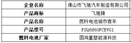 江铃氢能重卡现身，20款燃料电池汽车登上324批机动车产品公告