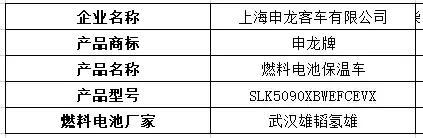 江铃氢能重卡现身，20款燃料电池汽车登上324批机动车产品公告