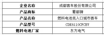 江铃氢能重卡现身，20款燃料电池汽车登上324批机动车产品公告