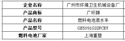 江铃氢能重卡现身，20款燃料电池汽车登上324批机动车产品公告