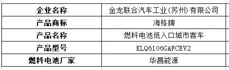 江铃氢能重卡现身，20款燃料电池汽车登上324批机动车产品公告