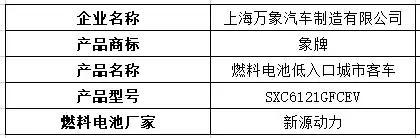 江铃氢能重卡现身，20款燃料电池汽车登上324批机动车产品公告