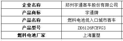 江铃氢能重卡现身，20款燃料电池汽车登上324批机动车产品公告