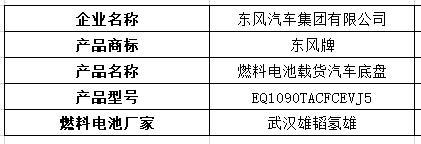 江铃氢能重卡现身，20款燃料电池汽车登上324批机动车产品公告