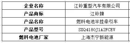 江铃氢能重卡现身，20款燃料电池汽车登上324批机动车产品公告