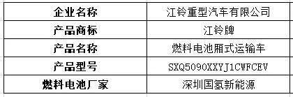 江铃氢能重卡现身，20款燃料电池汽车登上324批机动车产品公告