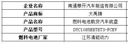 江铃氢能重卡现身，20款燃料电池汽车登上324批机动车产品公告