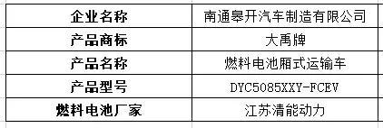 江铃氢能重卡现身，20款燃料电池汽车登上324批机动车产品公告