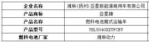 江鈴氫能重卡現身，20款燃料電池汽車登上324批機動車產品公告