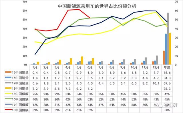 诺贝尔奖与电动汽车的“锂想”，中国汽车产业能否实现弯道超车？