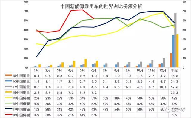 諾貝爾獎(jiǎng)與電動(dòng)汽車的“鋰想”，中國(guó)汽車產(chǎn)業(yè)能否實(shí)現(xiàn)彎道超車？