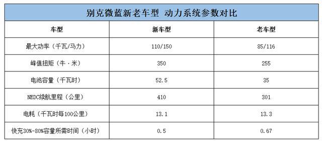 續(xù)航超過軒逸還改名，別克新車出大招，福特尷尬了