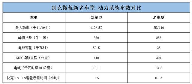 续航超过轩逸还改名，别克新车出大招，福特尴尬了