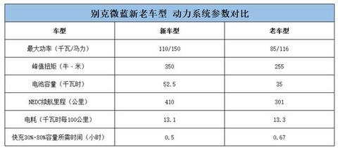 续航超过轩逸还改名，别克新车出大招，福特尴尬了