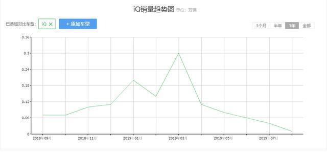 长城再传捷报，这轿跑SUV却被淡忘，网友：老是涨价