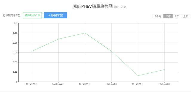 居家出行除了空間還大也要省油，吉利新車獲國人認(rèn)可