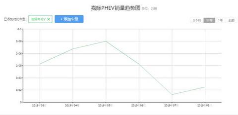 居家出行除了空间还大也要省油，吉利新车获国人认可