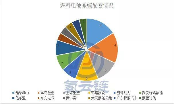 26款氢燃料汽车上榜第9批新能源推广应用目录，中通客车占据榜首