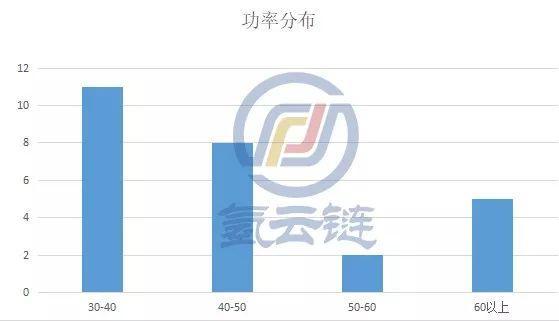 26款氢燃料汽车上榜第9批新能源推广应用目录，中通客车占据榜首