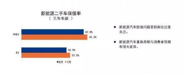 除续航里程之外,“终身换电”服务能否提升新能源汽车保值率?