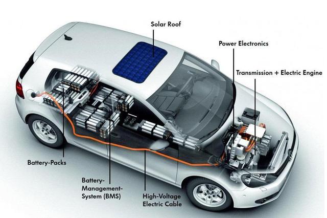 為何造車新勢力都喜歡做純電動汽車？