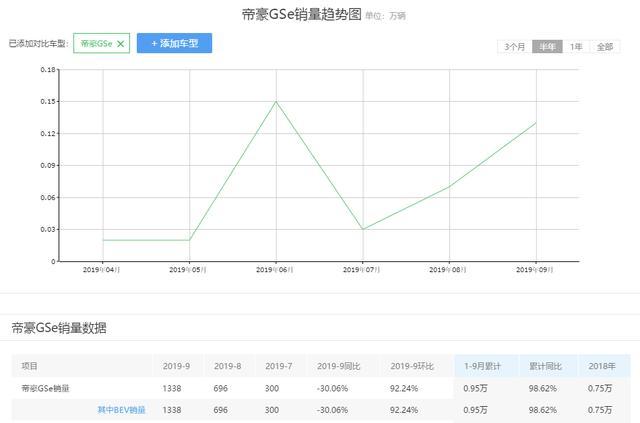 <a class='link' href='http://ewshbmdt.cn/tag/補(bǔ)貼' target='_blank'>補(bǔ)貼</a>后售價(jià)10.98-11.98萬(wàn)，<a class='link'  target='_blank'>吉利</a>帝豪GSe新增兩款車型