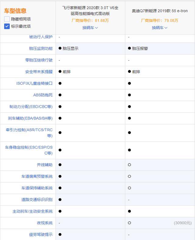 百萬級(jí)油耗僅2.8升，同級(jí)最強(qiáng)動(dòng)力，比奧迪Q7更劃算
