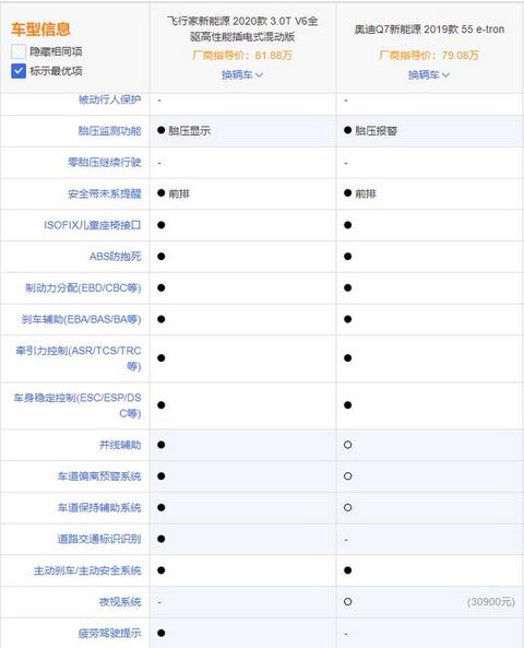 百万级油耗仅2.8升，同级最强动力，比奥迪Q7更划算