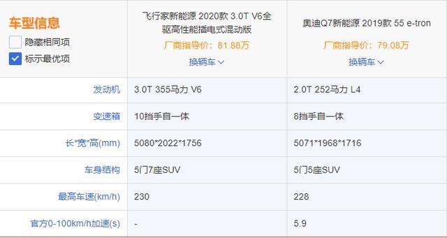 百萬級(jí)油耗僅2.8升，同級(jí)最強(qiáng)動(dòng)力，比奧迪Q7更劃算