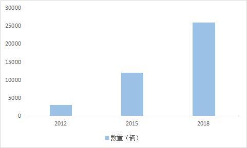 氢云观察：零排放、低噪音、加氢快，燃料电池叉车应用提速