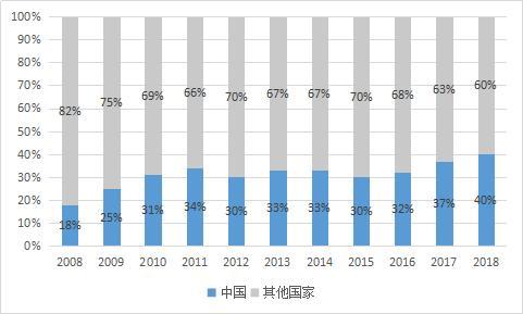 氢云观察：零排放、低噪音、加氢快，燃料电池叉车应用提速