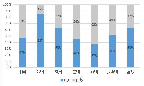 氢云观察：零排放、低噪音、加氢快，燃料电池叉车应用提速