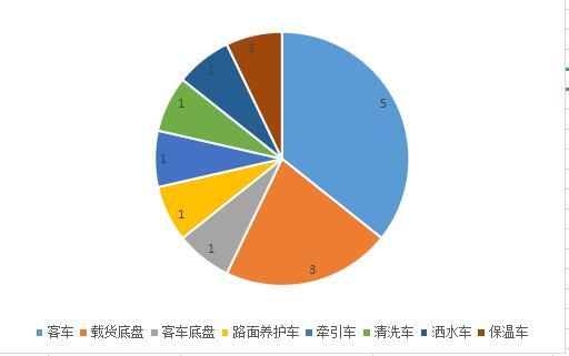 龙马环卫携14款燃料电池汽车，登上工信部326《机动车产品公告》