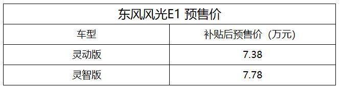 廣州車展前瞻：東風(fēng)風(fēng)光E1將上市，顏值很高續(xù)航271公里