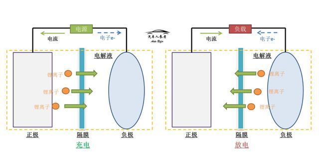 都说固态电池好，这几个缺点你必须知道