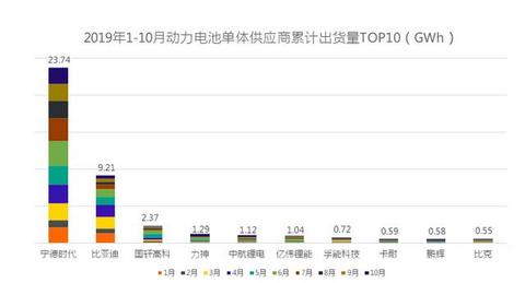 新能源车销量下滑背后，动力电池供应商如履薄冰