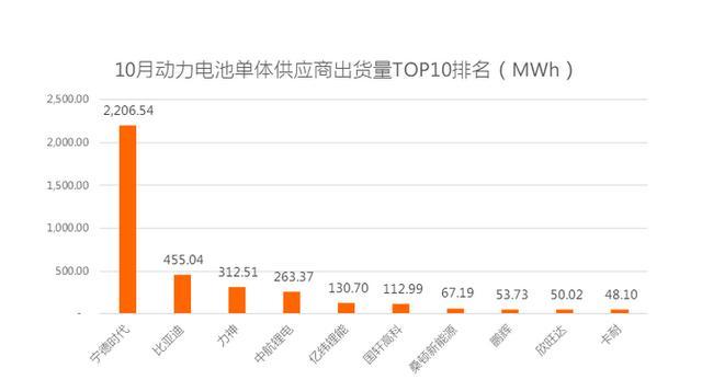 新能源車銷量下滑背后，動力電池供應(yīng)商如履薄冰