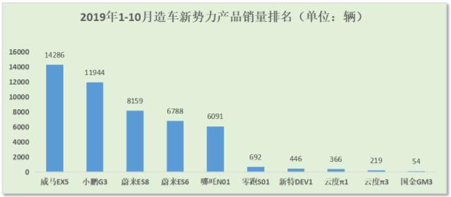 占比超70%，这就是特斯拉的底气，国产电动车能扛住吗？