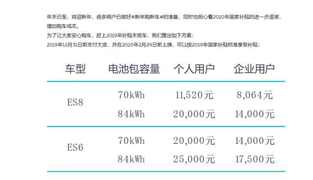 销量又创新高，蔚来汽车一片大好，全年破2万？