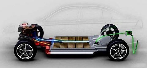 充电五分钟，续航五百里的电动汽车，在未来有可能实现吗？
