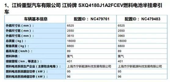 工信部11批《推荐目录》发布，江铃重汽携13款燃料电池汽车上榜